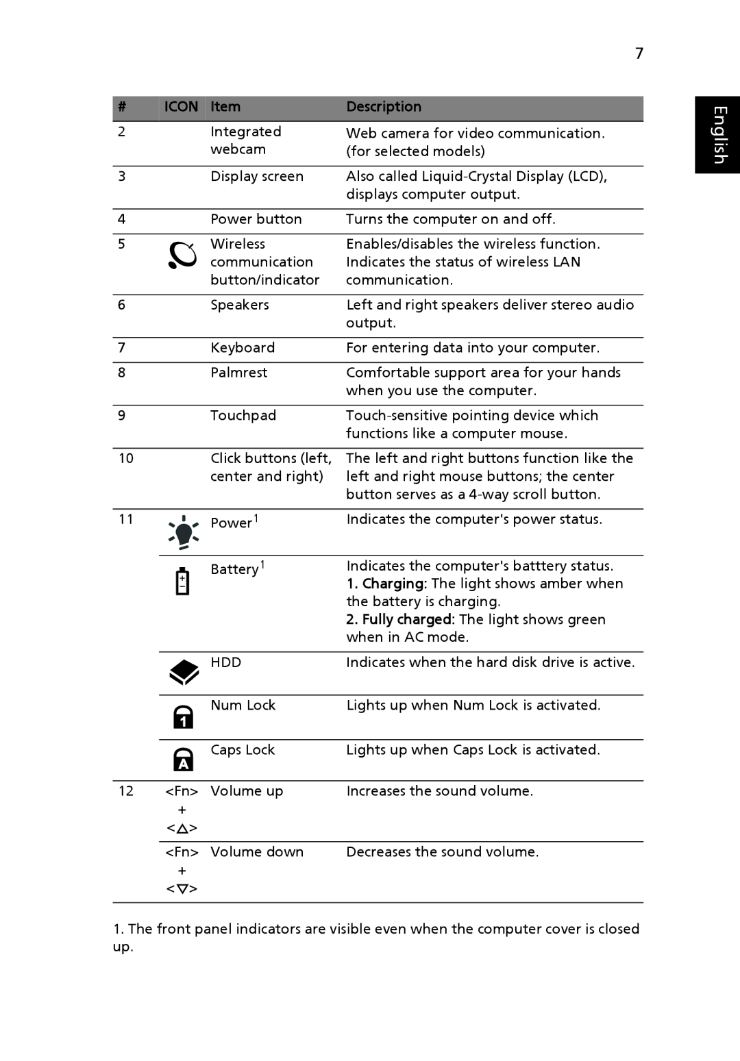 eMachines ICL50 manual Icon 