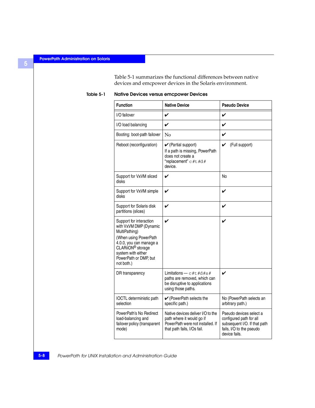 EMC 300-000-978 REV A03 manual Function Native Device Pseudo Device 