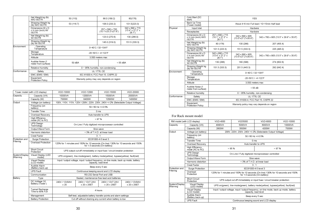 EMC 4K VA 20K VA UPS installation manual For Rack mount model 