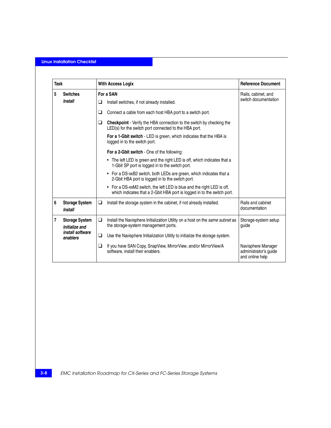 EMC 69001166 manual Switches For a SAN, Software, install their enablers 