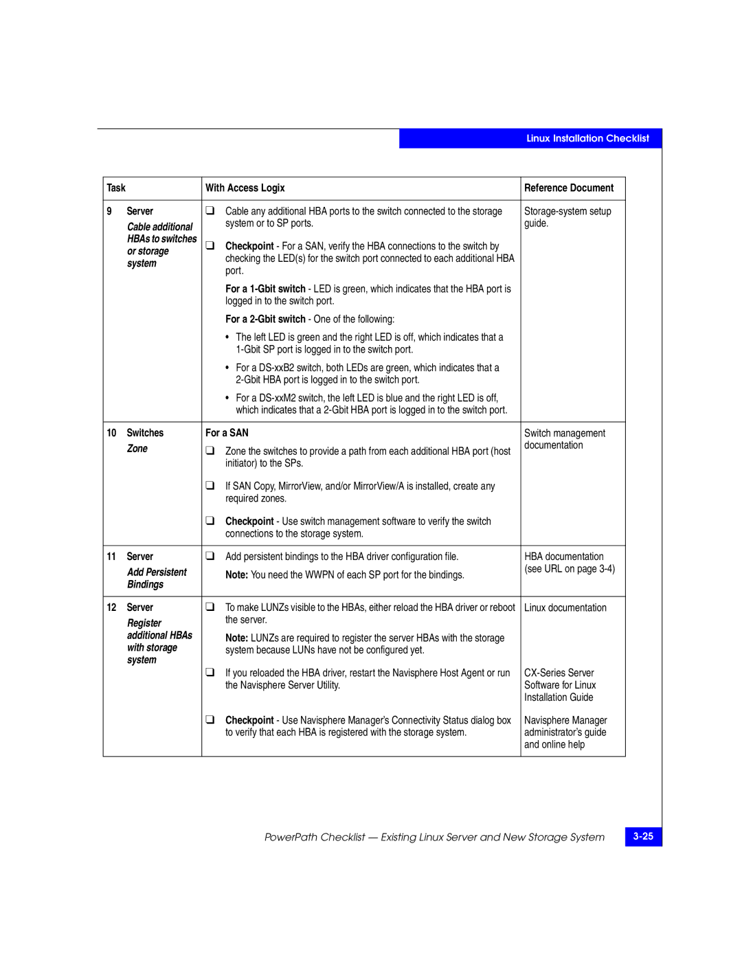 EMC 69001166 manual Required zones, Bindings, Register, With storage 