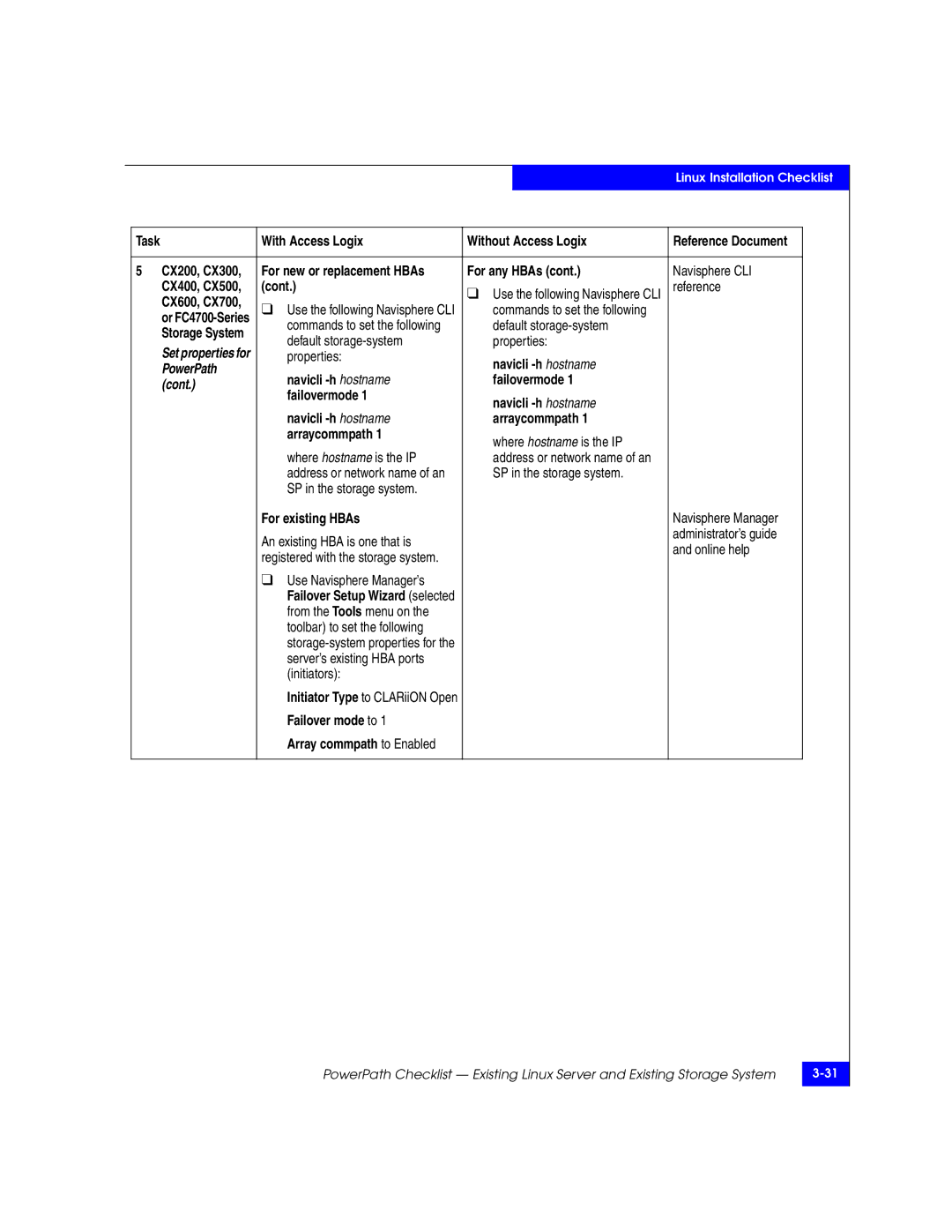 EMC 69001166 manual Reference CX600, CX700, Default storage-system Properties, Properties Navicli -h hostname 