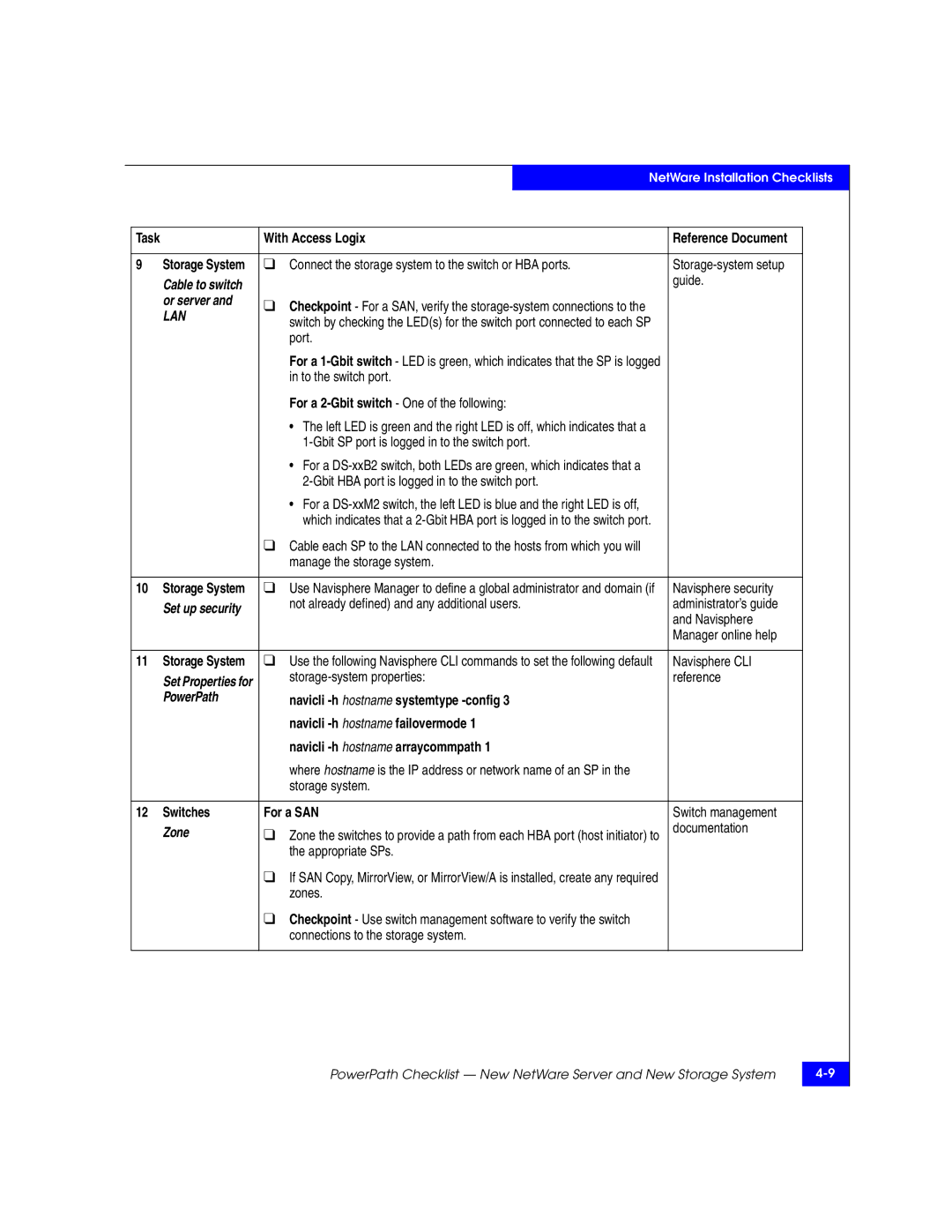 EMC 69001166 manual Manage the storage system, Zones 