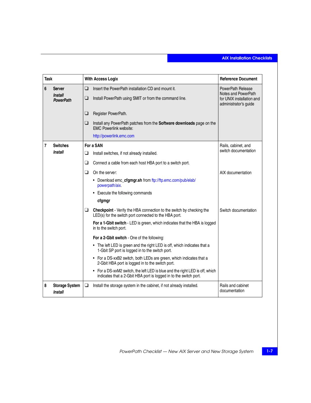 EMC 69001166 manual Install, PowerPath, Switches For a SAN, Cfgmgr 