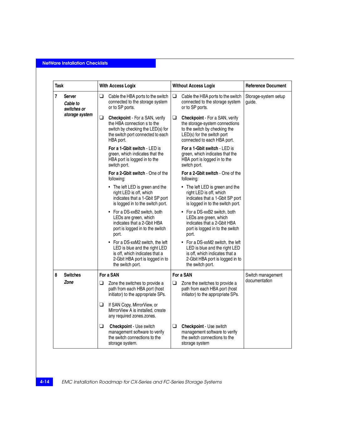 EMC 69001166 manual Cable to, HBA connection s to, Any required zones.zones Checkpoint Use switch 