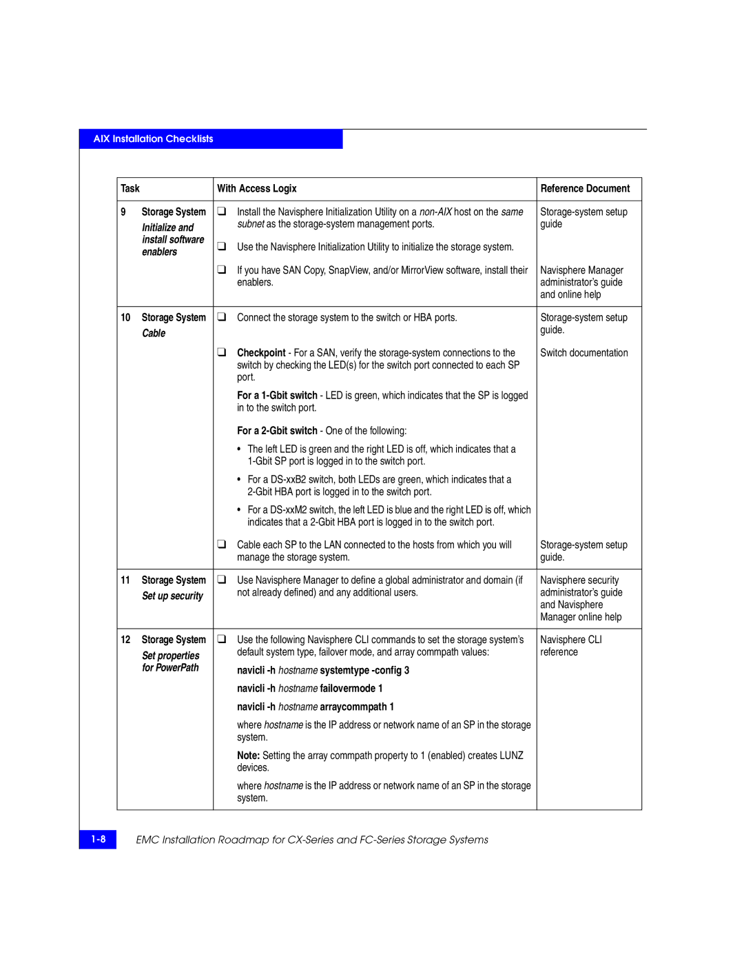 EMC 69001166 manual With Access Logix, Initialize, Enablers, Cable 