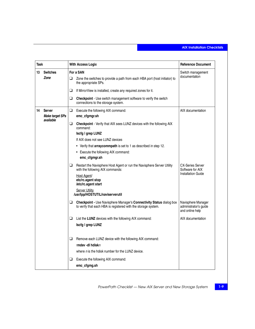 EMC 69001166 manual Zone, Available 