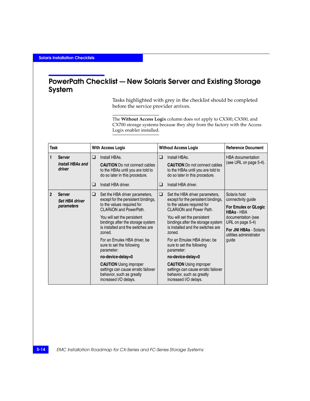 EMC 69001166 manual To the values required for, CLARiiON and PowerPath CLARiiON and Power Path, HBAs HBA 