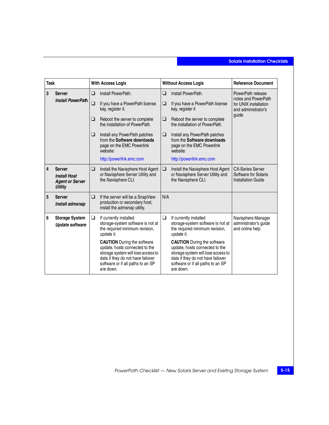 EMC 69001166 manual For Unix installation Key, register it Administrator’s, On the EMC Powerlink, Online help Update it 