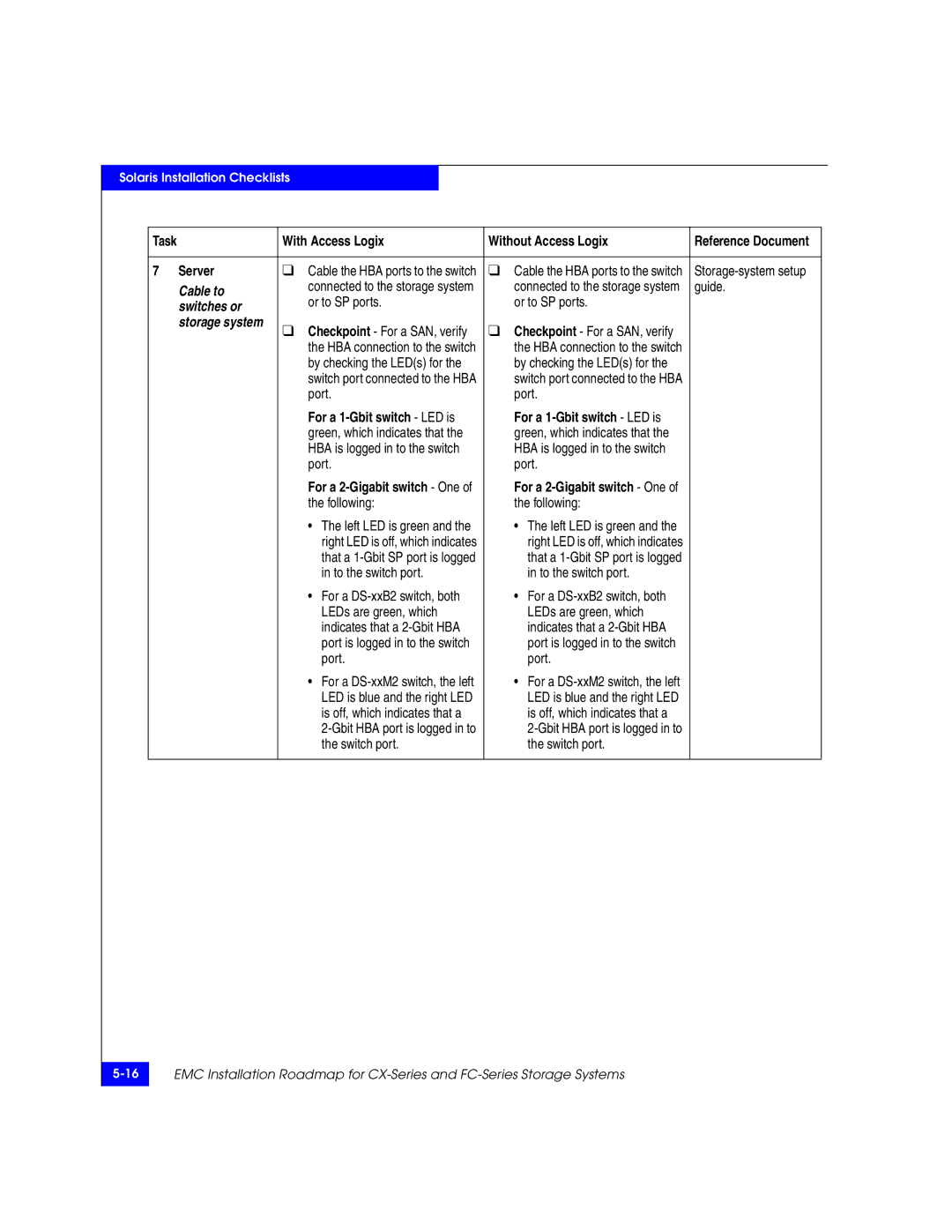 EMC 69001166 manual For a 2-Gigabit switch One 