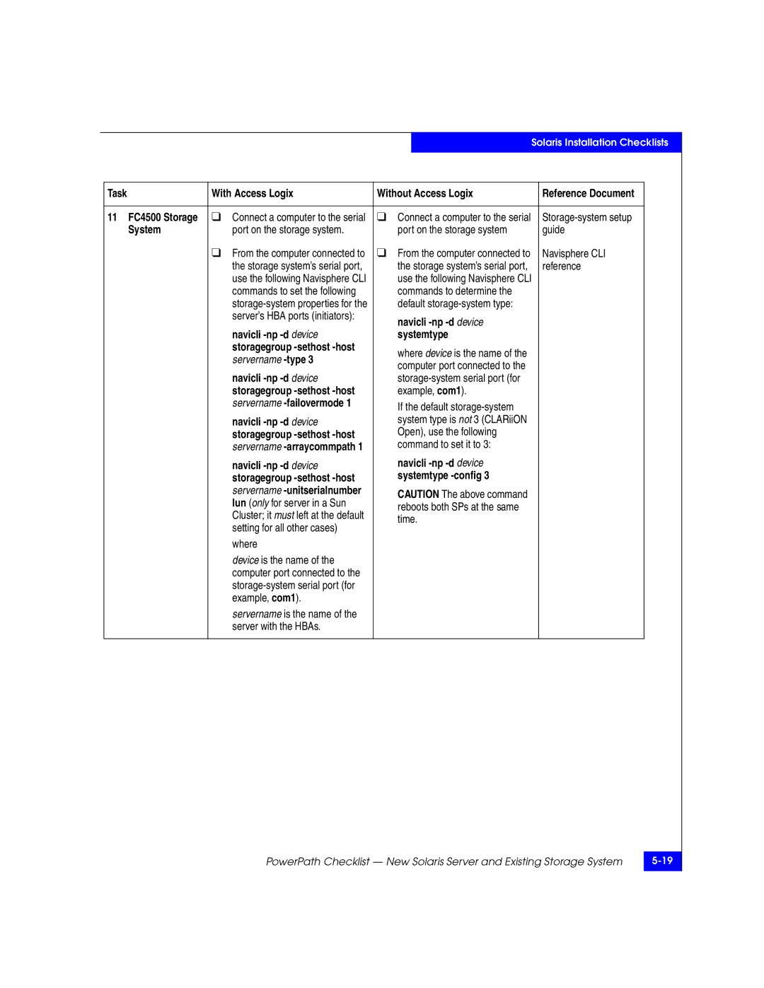 EMC 69001166 manual 11 FC4500 Storage, System Port on the storage system, Command to set it to Navicli -np -d device 