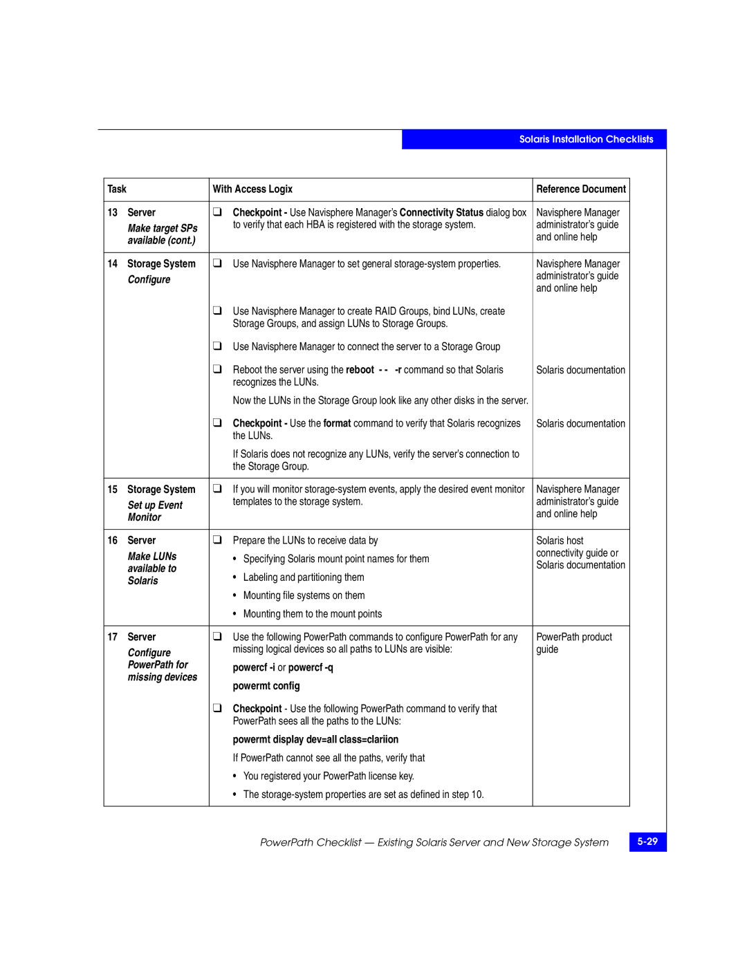 EMC 69001166 manual Recognizes the LUNs, Templates to the storage system 