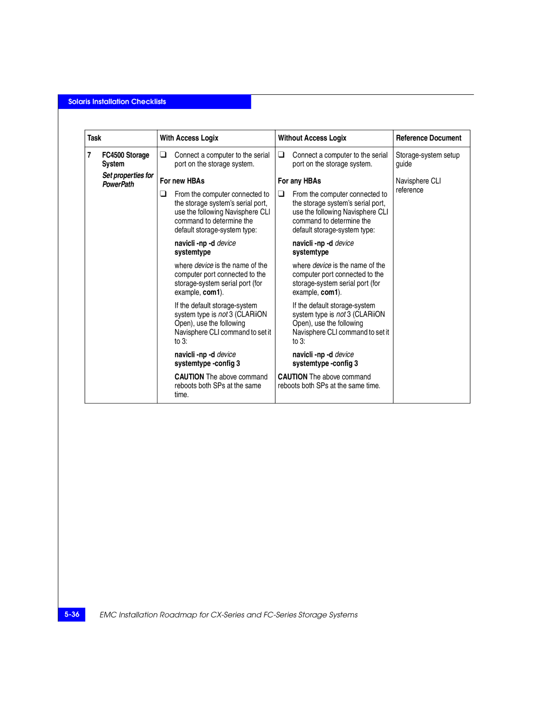 EMC 69001166 manual FC4500 Storage, Navicli -np -d device Systemtype -config 