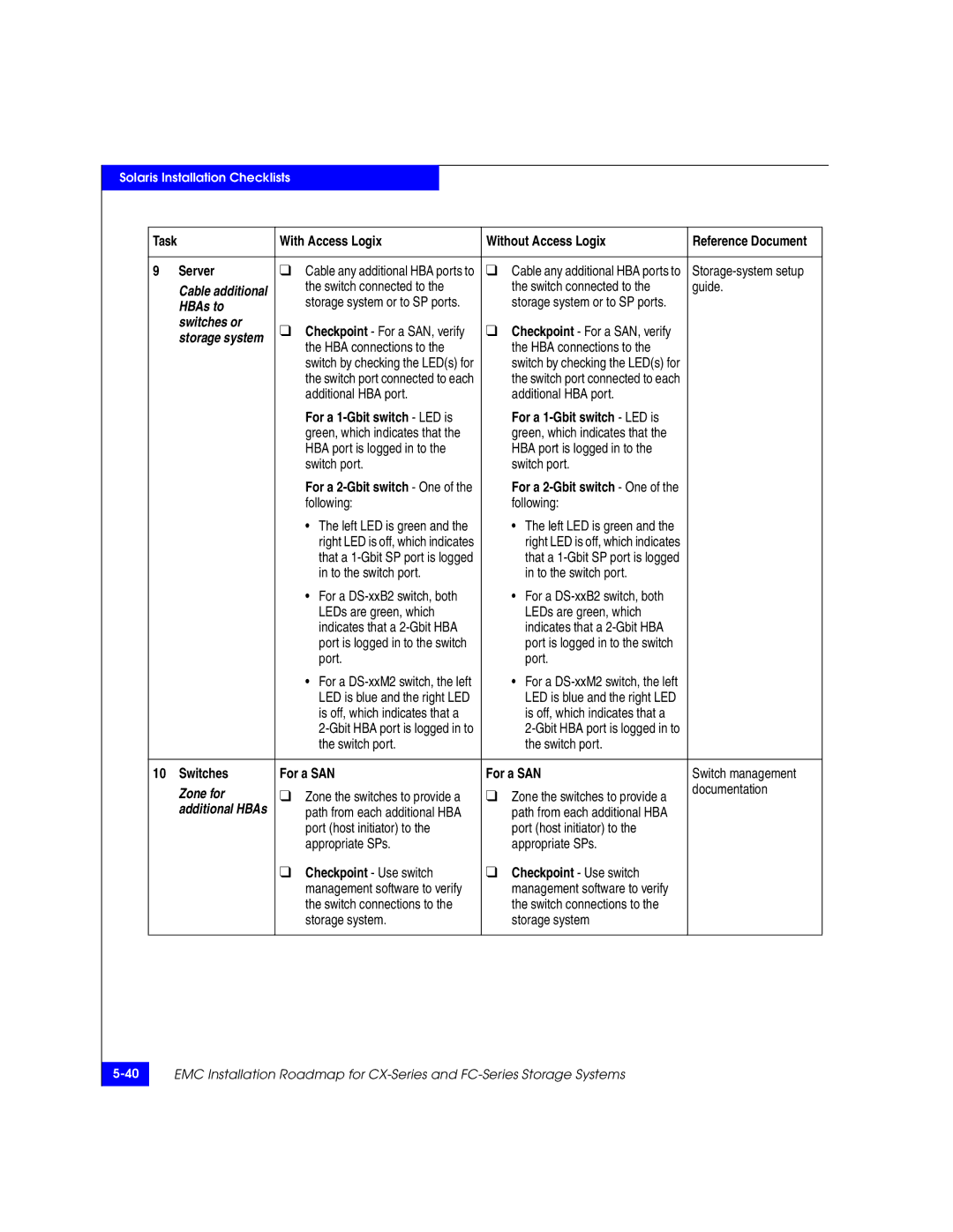 EMC 69001166 manual HBAs to Switches or 