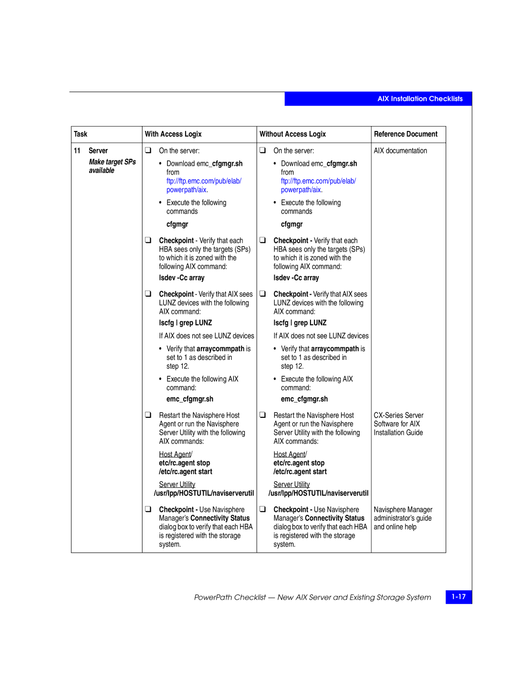 EMC 69001166 manual Task With Access Logix Without Access Logix, Lsdev -Cc array 