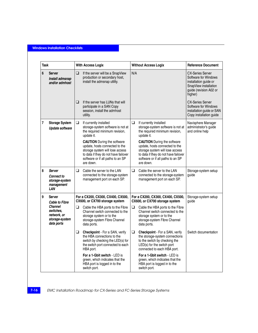 EMC 69001166 manual Connect to, Management, Cable to Fibre, Channel, Switches, Network, or 