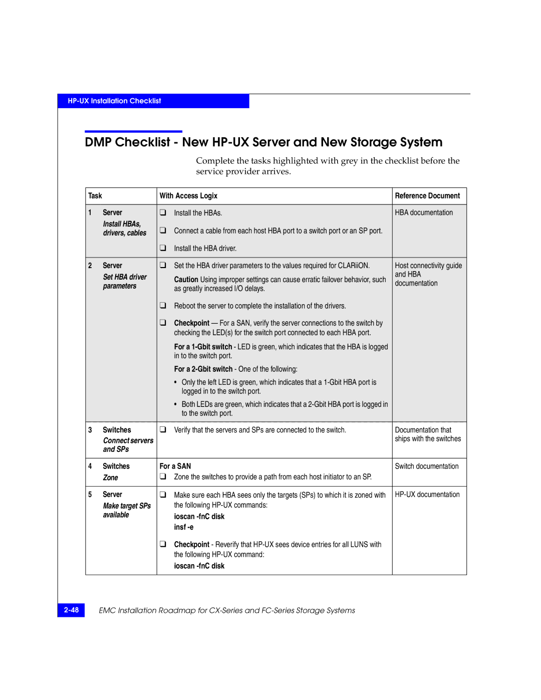 EMC 69001166 manual DMP Checklist New HP-UX Server and New Storage System, SPs 