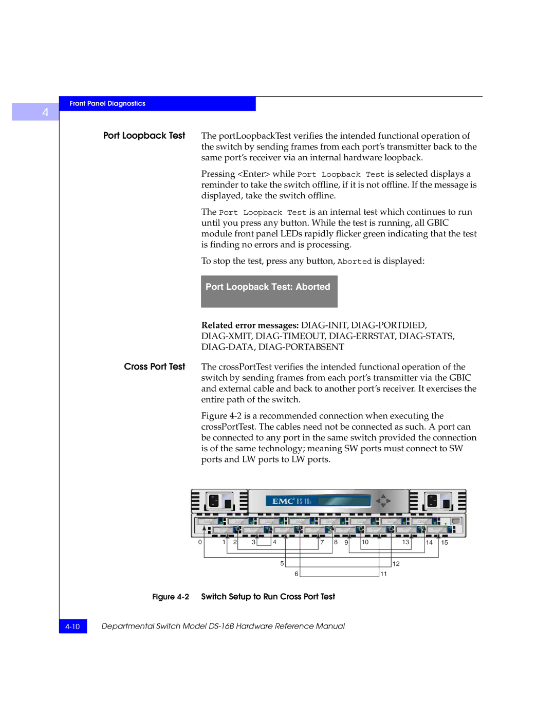 EMC DS-16B manual Port Loopback Test Aborted, Related error messages DIAG-INIT, DIAG-PORTDIED 