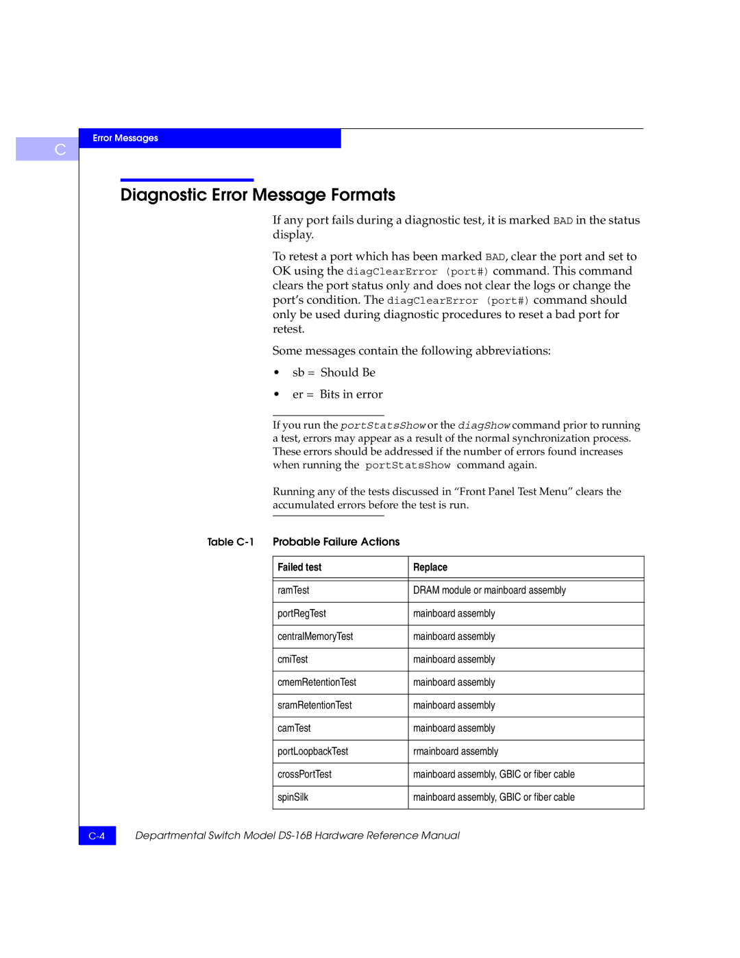 EMC DS-16B manual Diagnostic Error Message Formats, Failed test Replace 