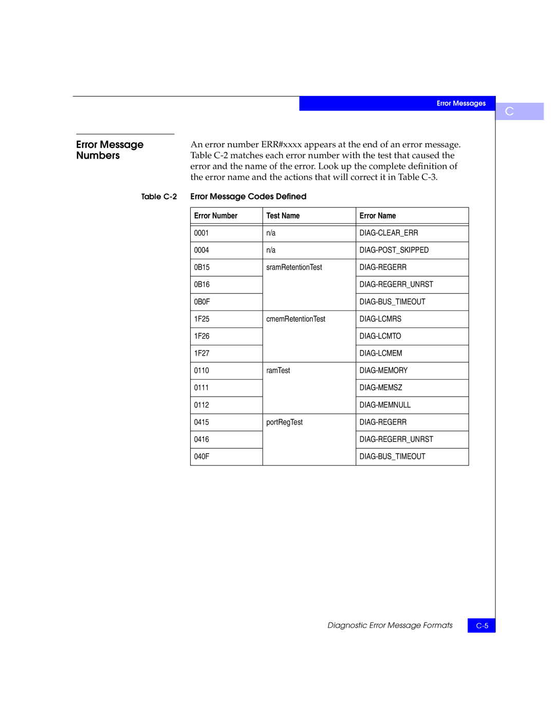 EMC DS-16B manual Error Message, Numbers, Error Number Test Name Error Name 