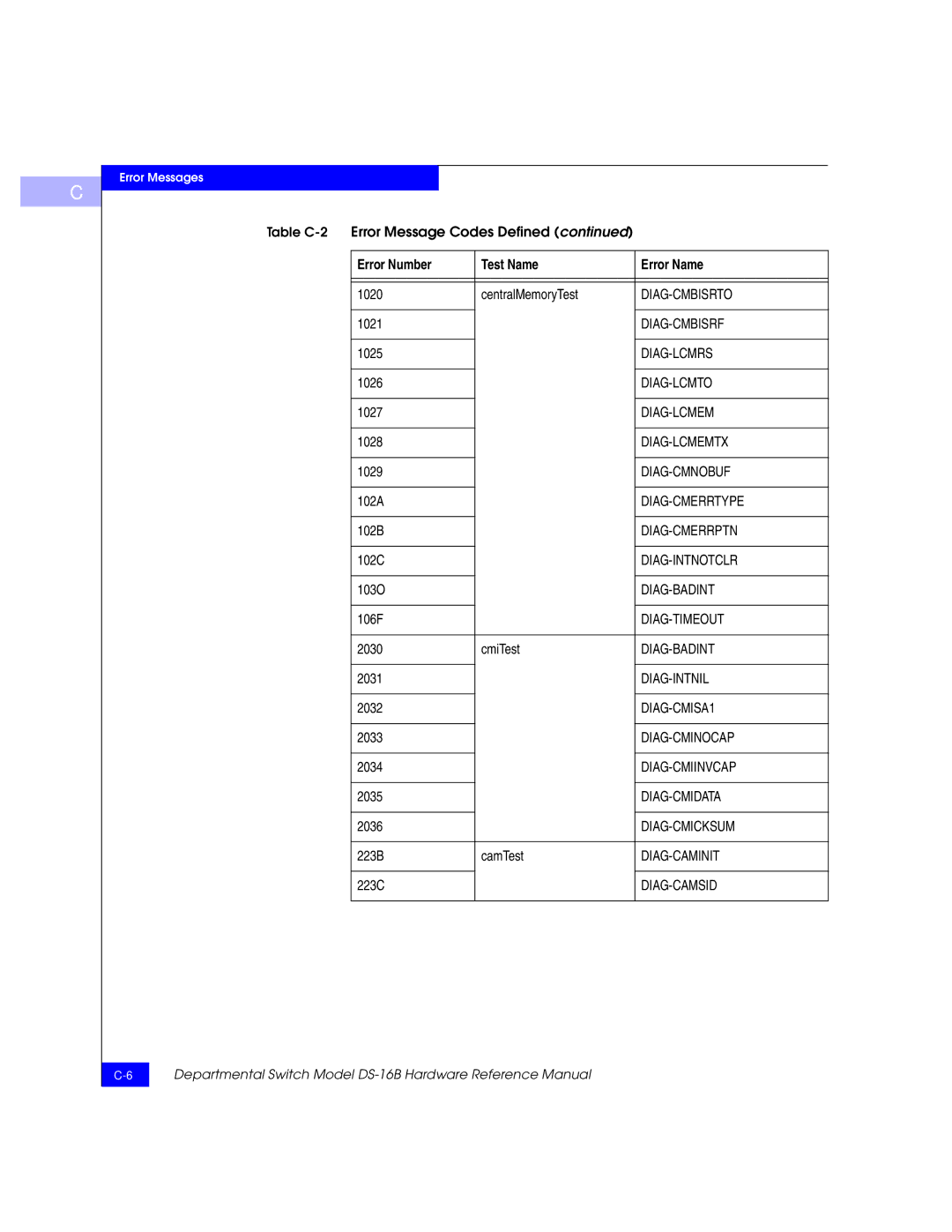 EMC DS-16B manual Diag-Cmbisrto, Diag-Cmbisrf, Diag-Lcmemtx, Diag-Cmnobuf, Diag-Cmerrtype, Diag-Cmerrptn, Diag-Intnotclr 