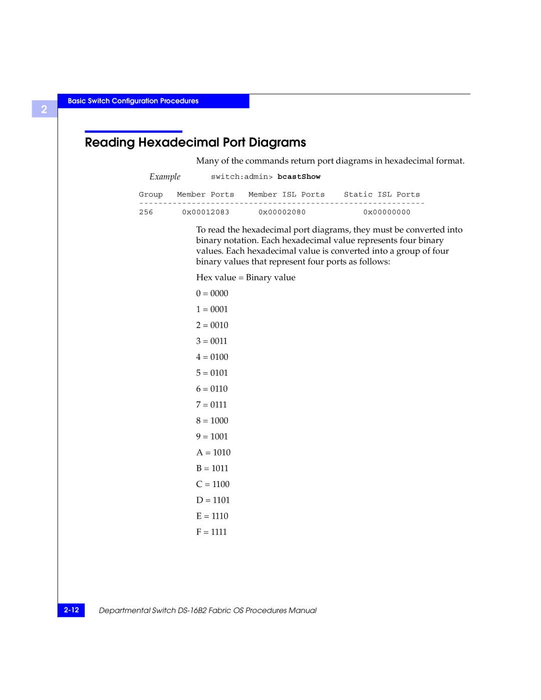 EMC DS-16B2 manual Reading Hexadecimal Port Diagrams, Example 