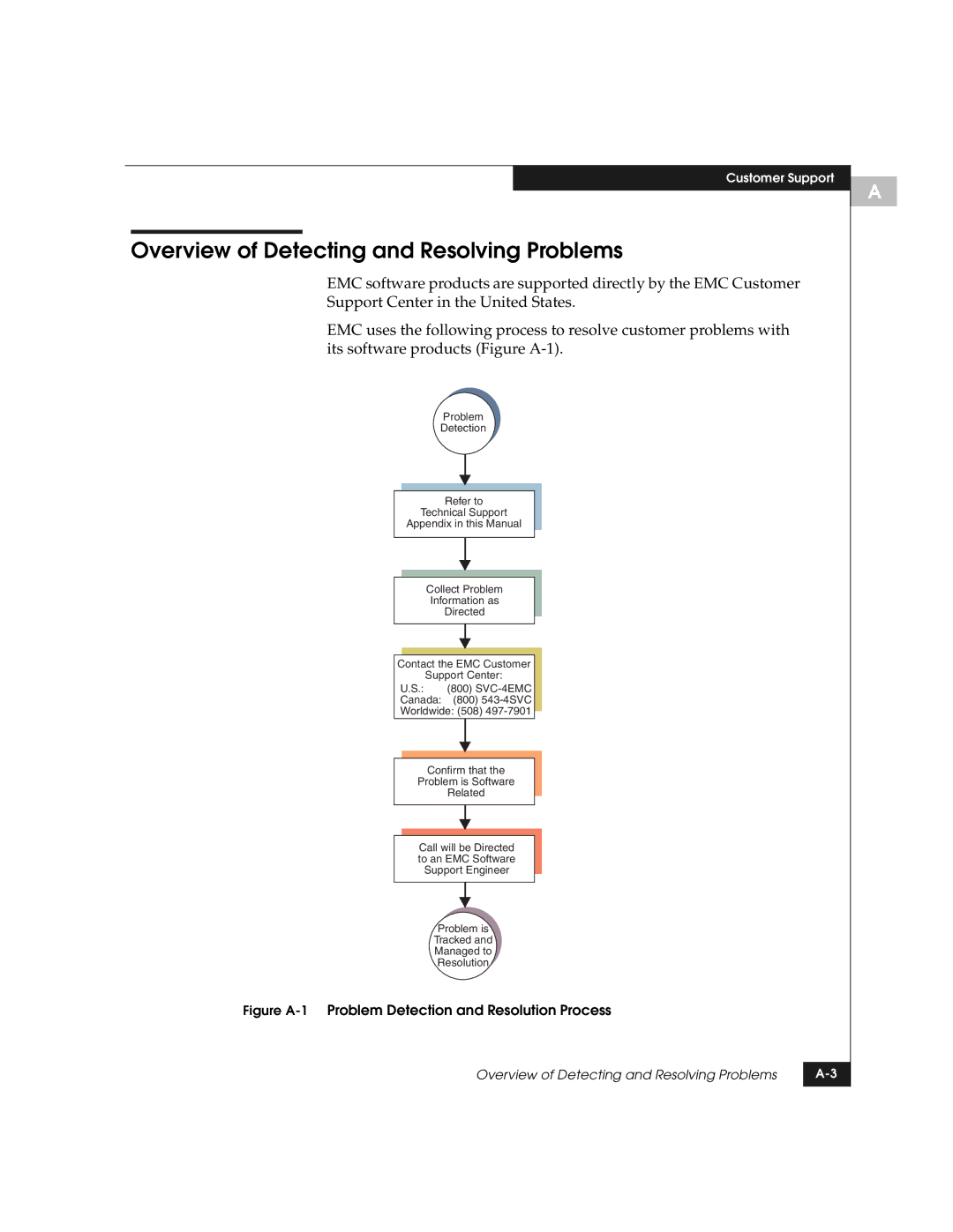 EMC DS-8B manual Overview of Detecting and Resolving Problems, Figure A-1Problem Detection and Resolution Process 