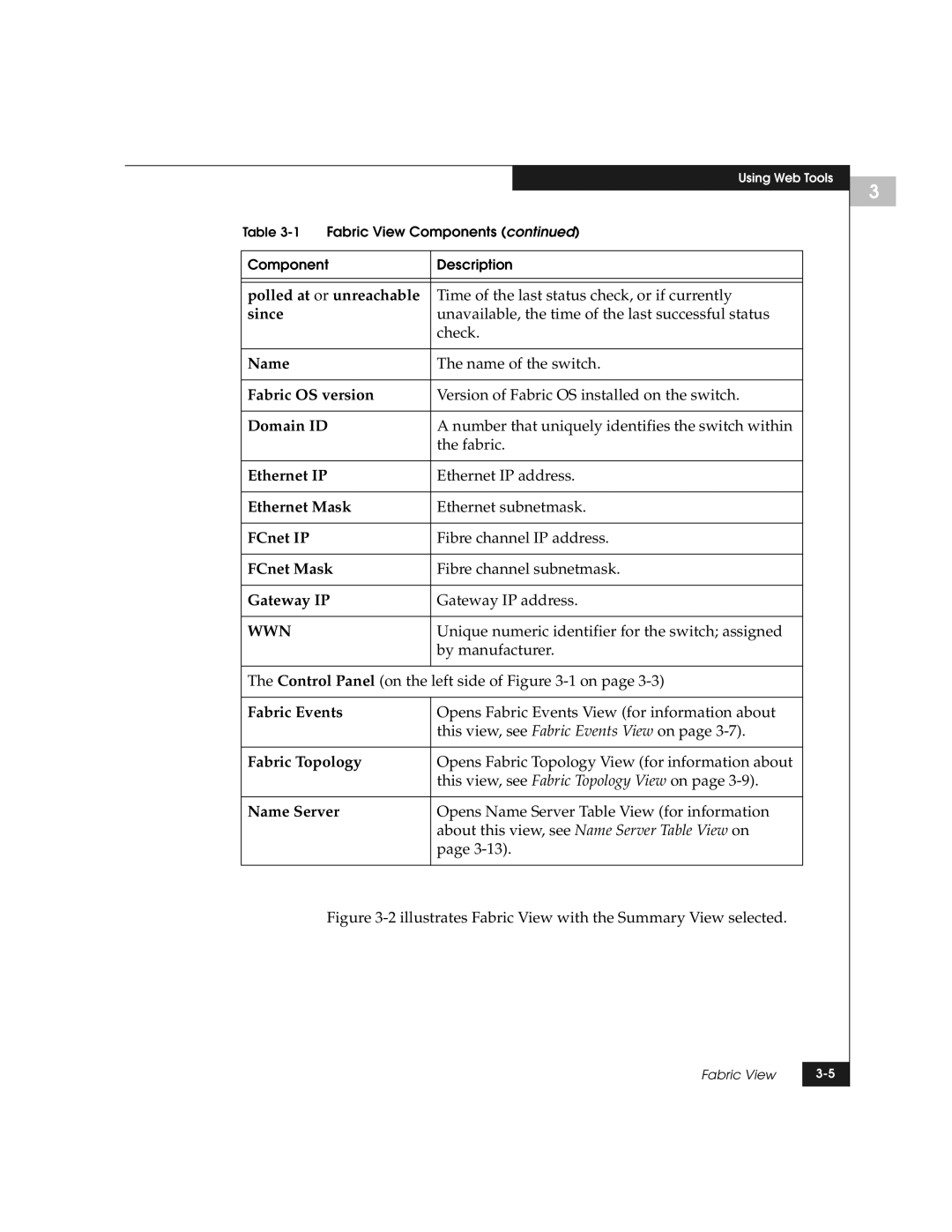 EMC DS-8B manual Polled at or unreachable, Since, Name, Fabric OS version, Domain ID, Ethernet IP, Ethernet Mask, FCnet IP 