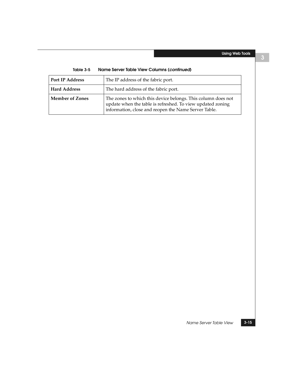 EMC DS-8B Port IP Address, IP address of the fabric port, Hard Address, Hard address of the fabric port, Member of Zones 