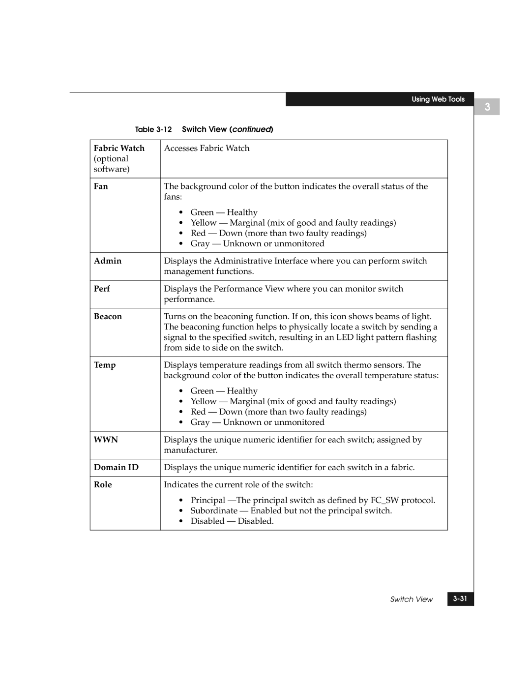 EMC DS-8B manual Fan, Perf, Beacon, Temp, Role 