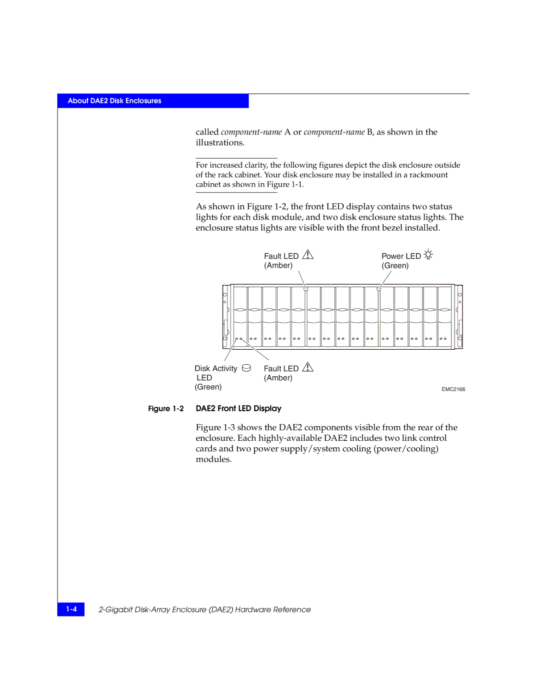 EMC FC, ATA manual Led 