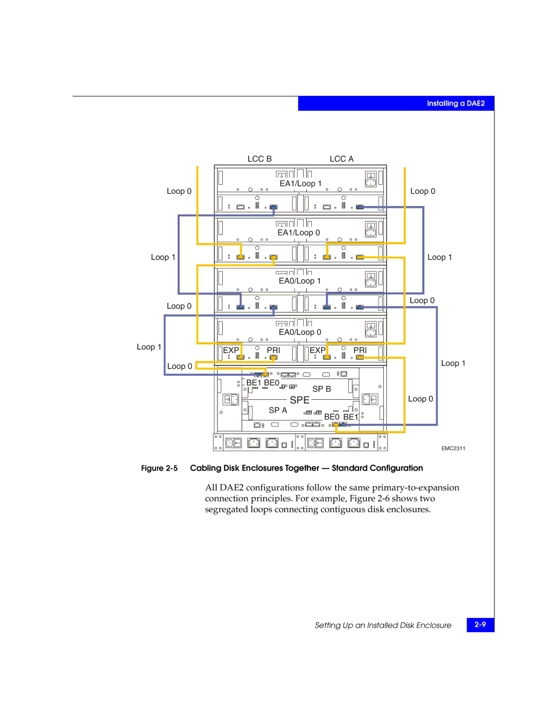 EMC ATA, FC manual Spe 