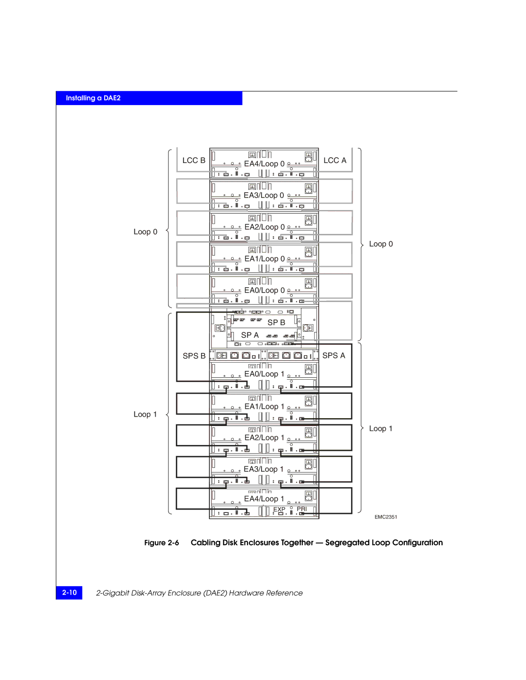 EMC FC, ATA manual Lcc B 