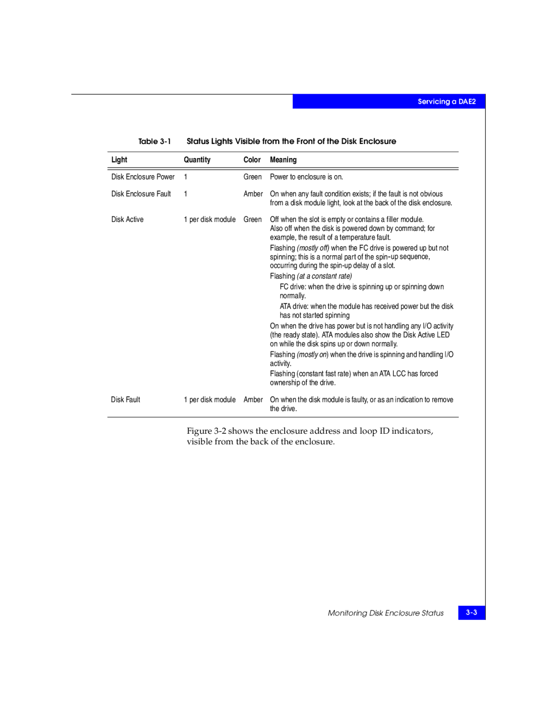 EMC ATA, FC manual Light Quantity Color Meaning 