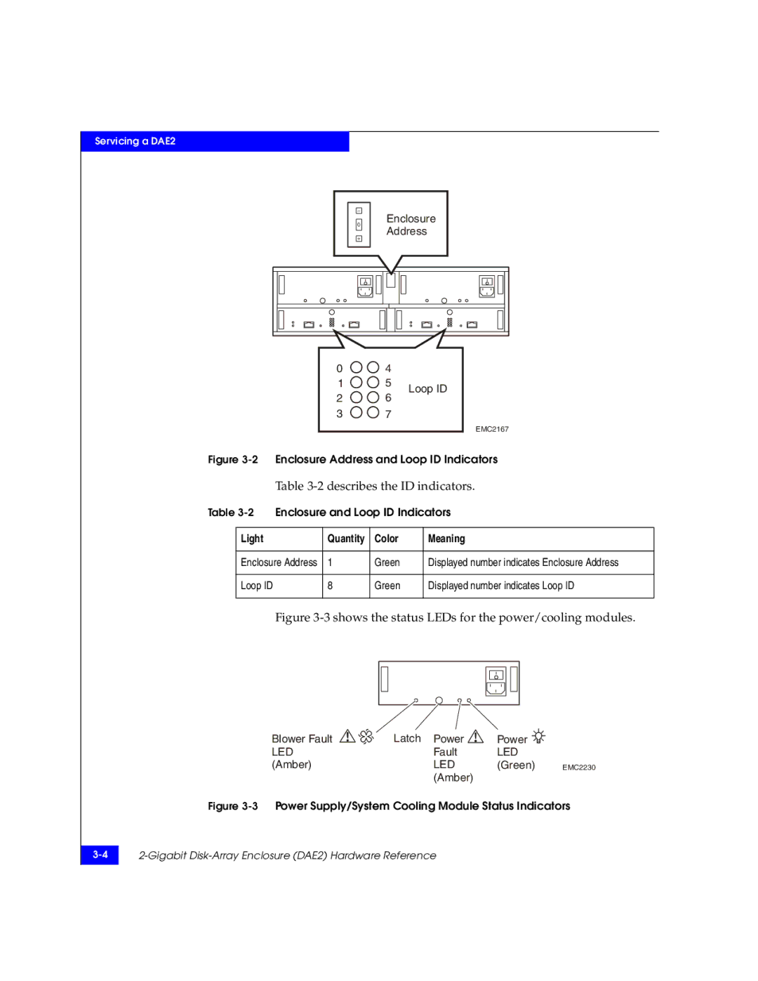 EMC FC, ATA manual Shows the status LEDs for the power/cooling modules 