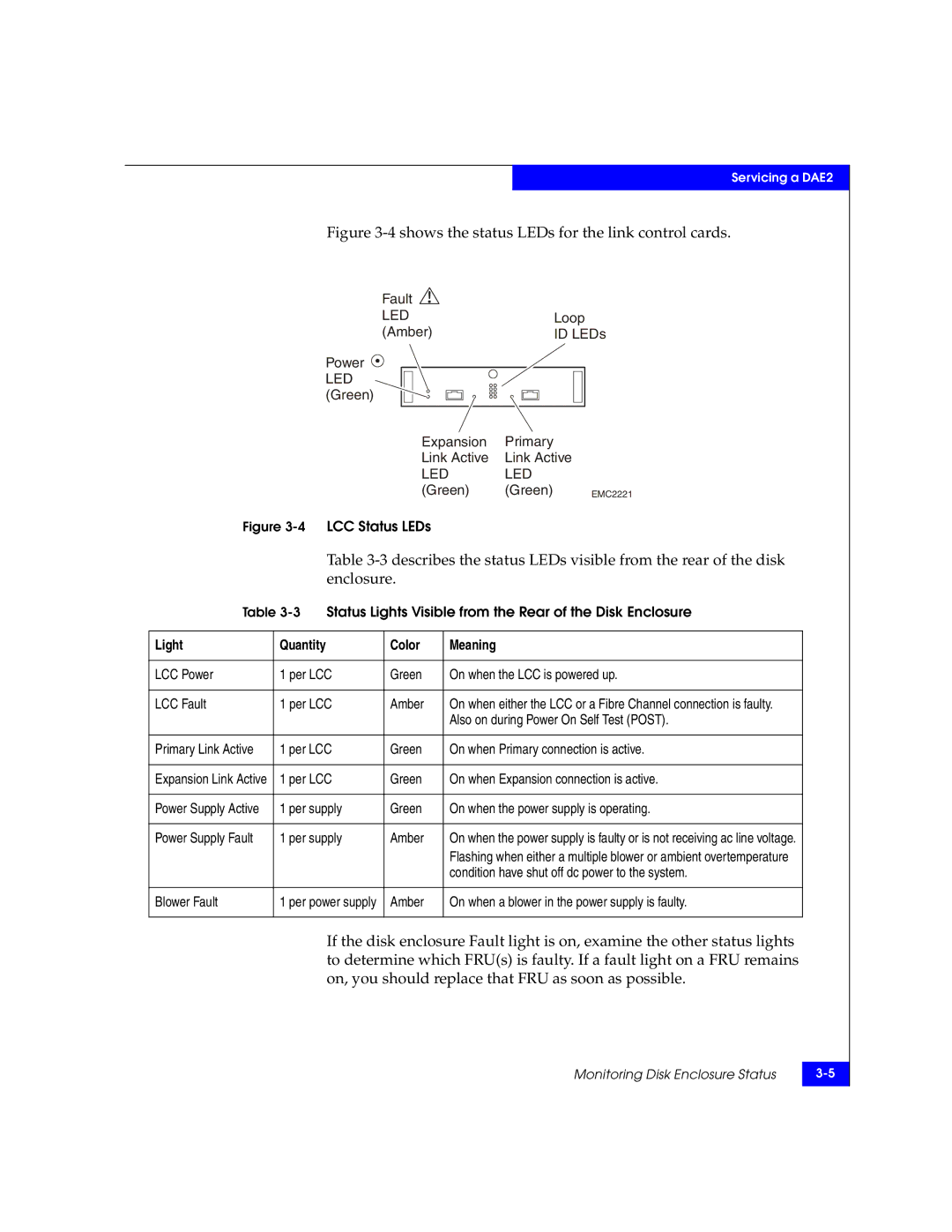 EMC ATA, FC manual Shows the status LEDs for the link control cards 