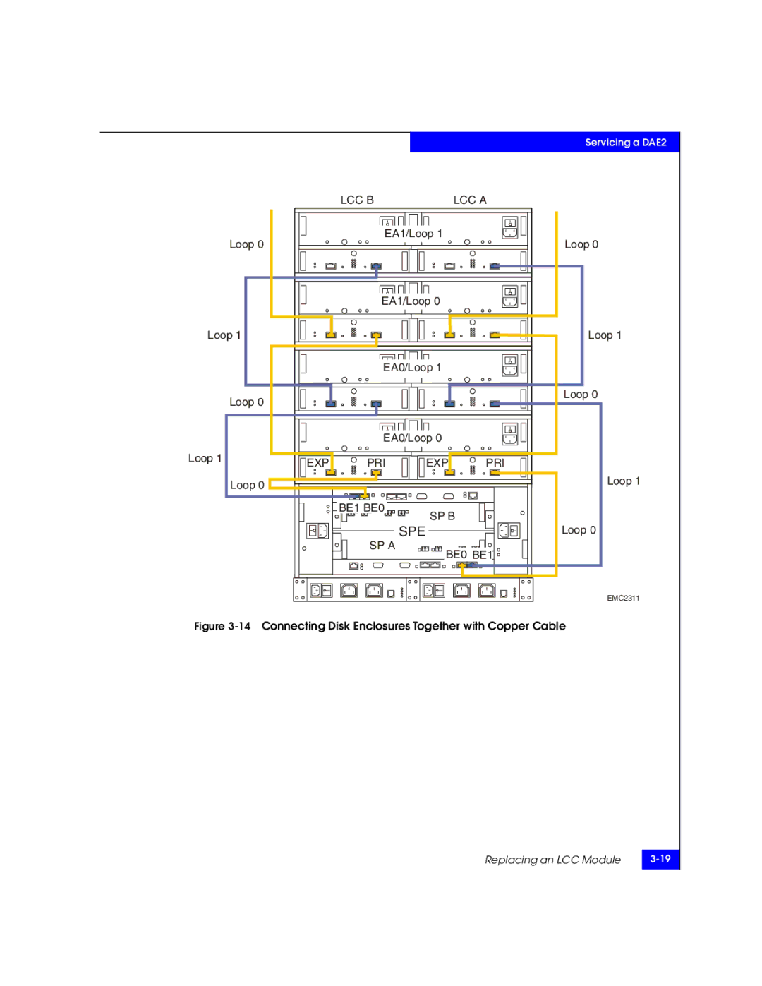 EMC ATA, FC manual 14Connecting Disk Enclosures Together with Copper Cable 