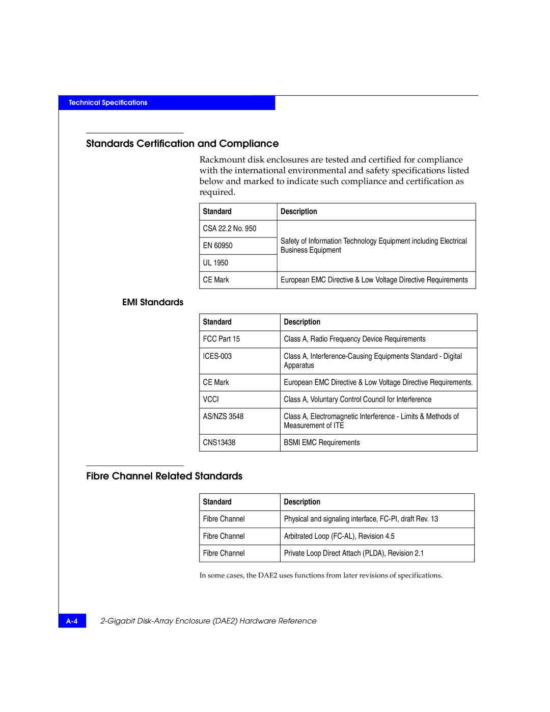 EMC FC, ATA manual Standards Certification and Compliance, Fibre Channel Related Standards 