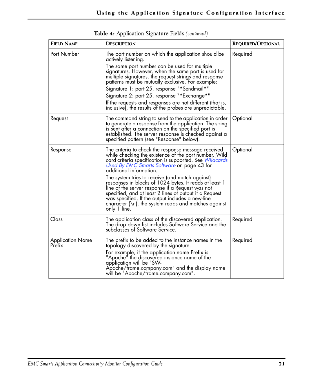 EMC OL-8950-01 manual Used By EMC Smarts Software on page 43 for 