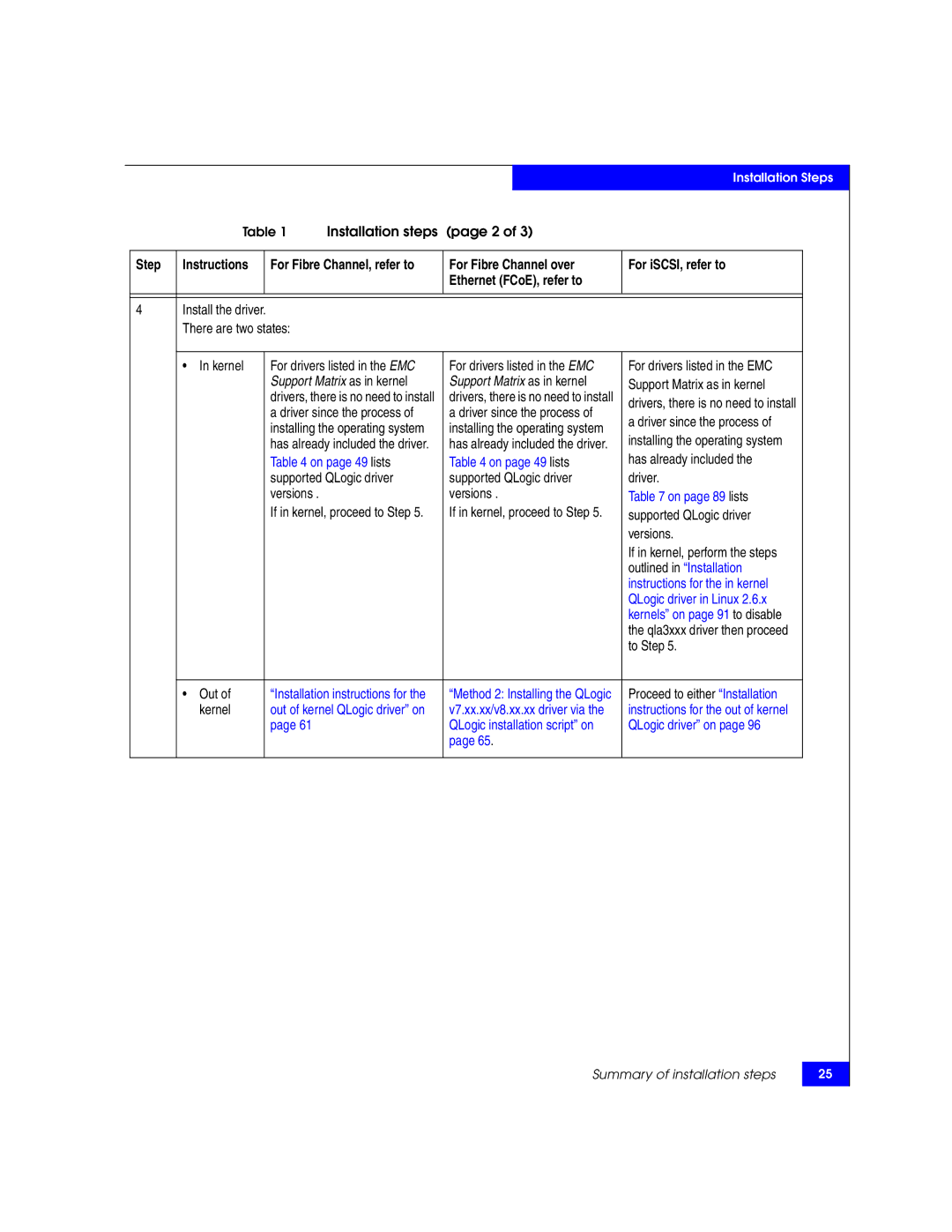 EMC P/N 300-002-803 manual Support Matrix as in kernel 