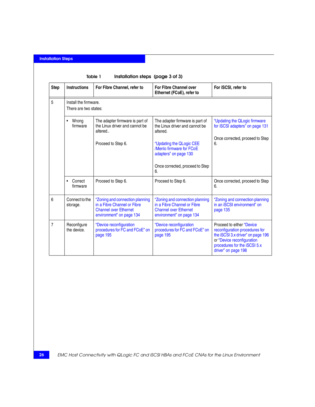 EMC P/N 300-002-803 manual Updating the QLogic CEE 