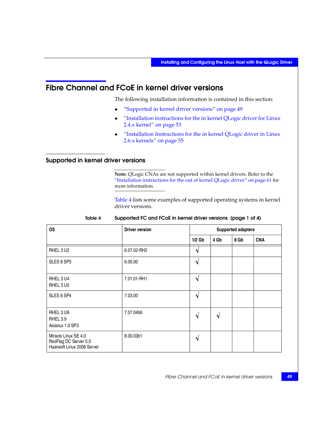 EMC P/N 300-002-803 manual Fibre Channel and FCoE in kernel driver versions, Supported in kernel driver versions 