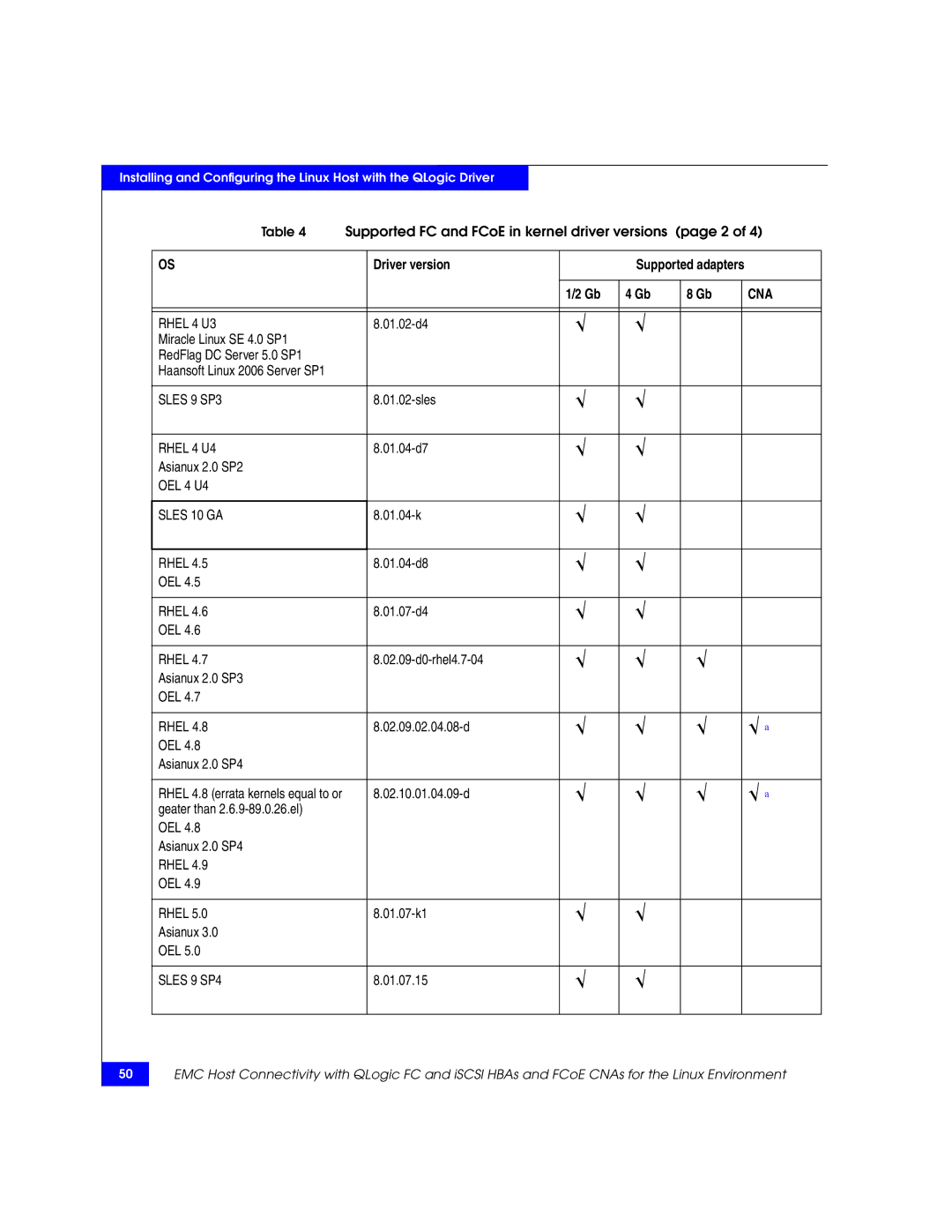 EMC P/N 300-002-803 manual √ a 