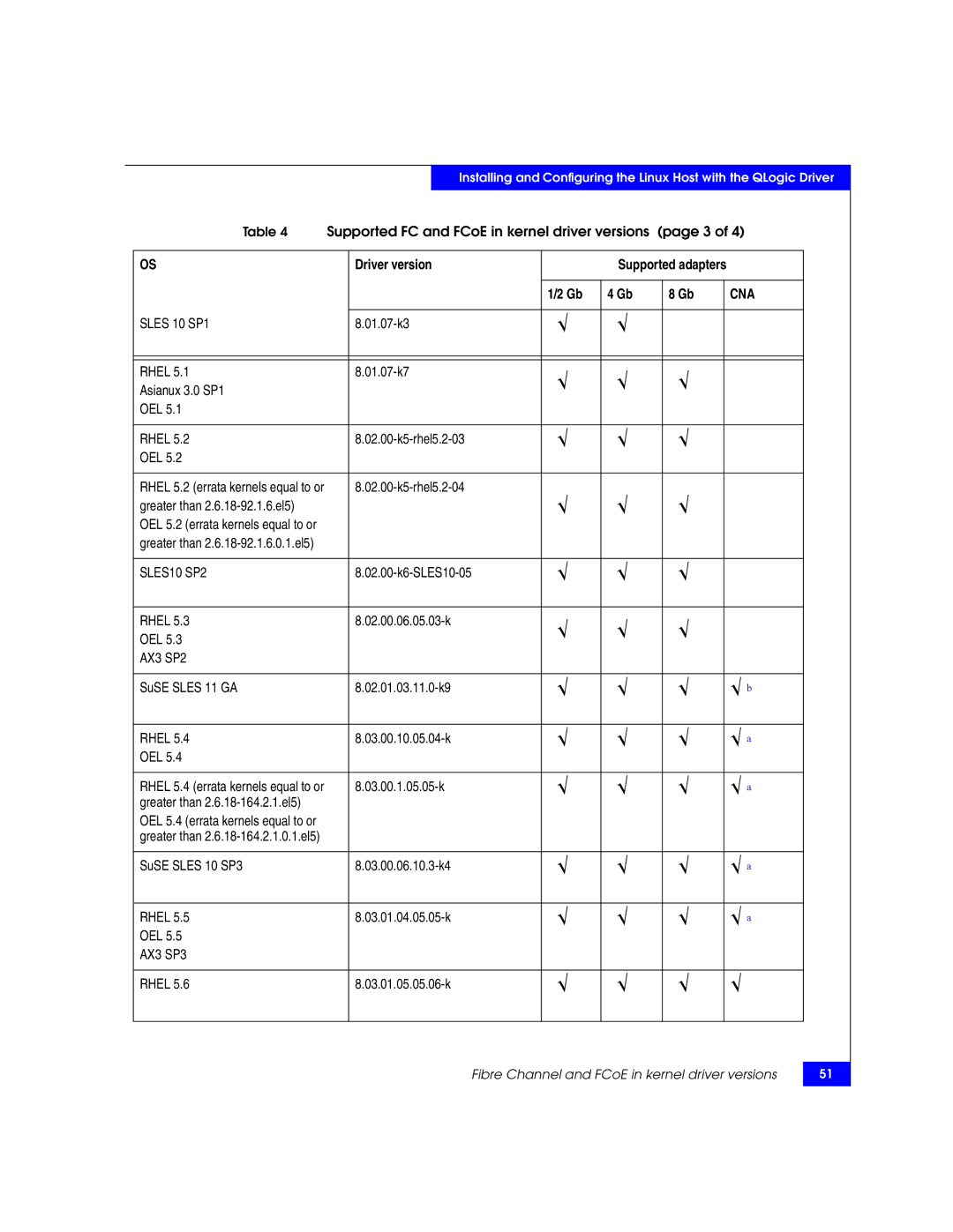 EMC P/N 300-002-803 manual √ b 