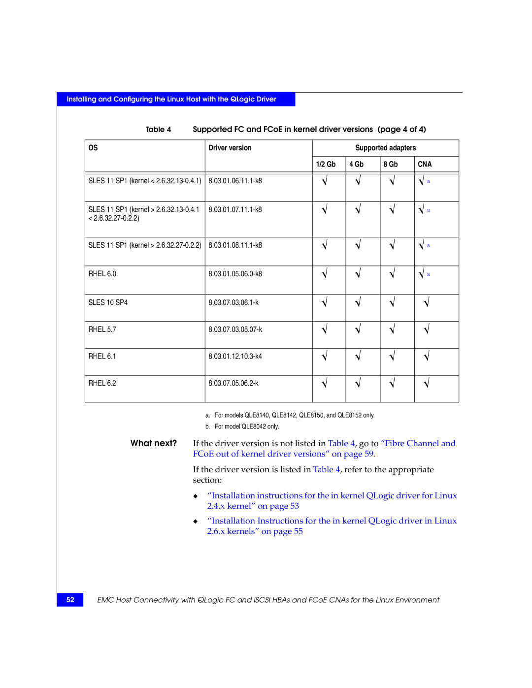 EMC P/N 300-002-803 manual Sles 10 SP4 