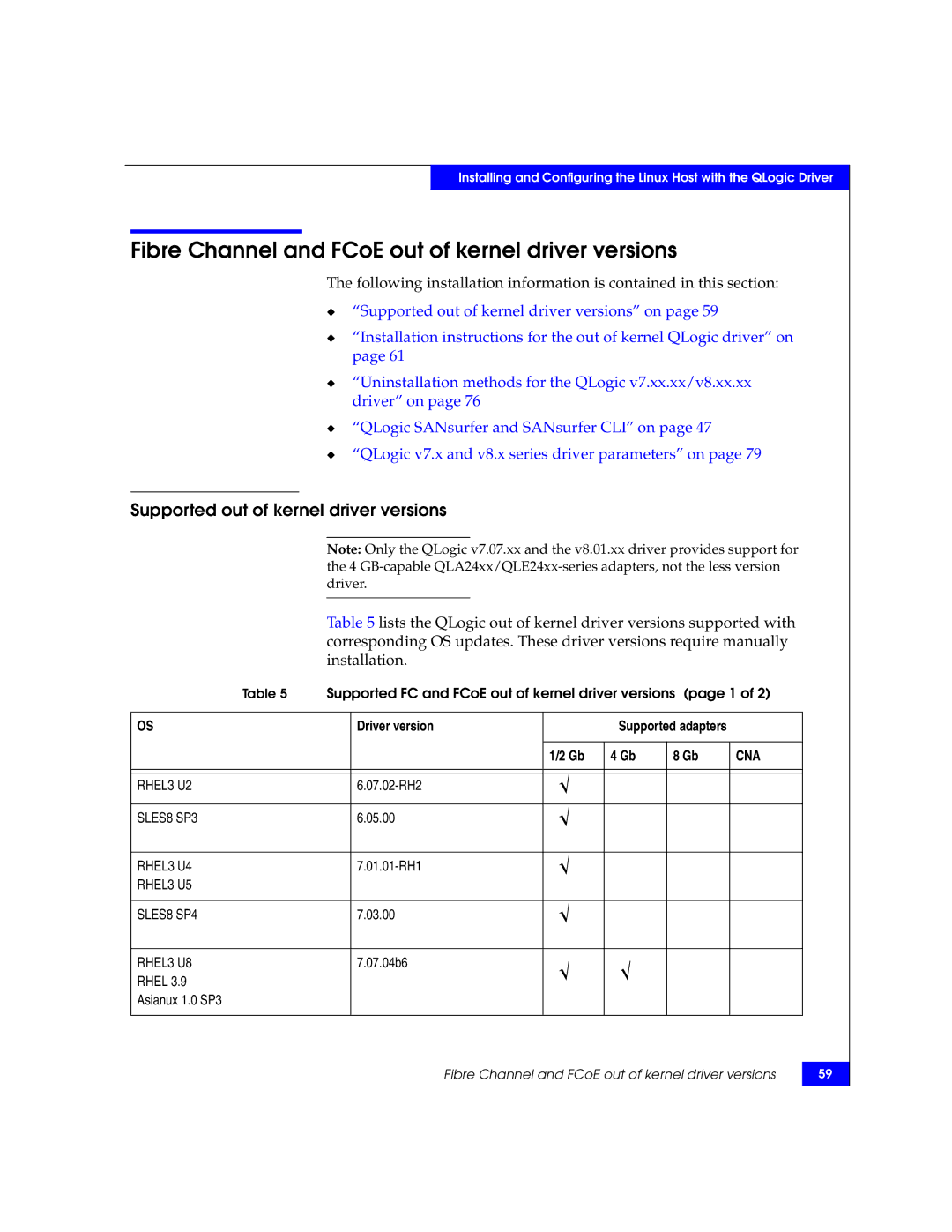 EMC P/N 300-002-803 manual Fibre Channel and FCoE out of kernel driver versions, Supported out of kernel driver versions 