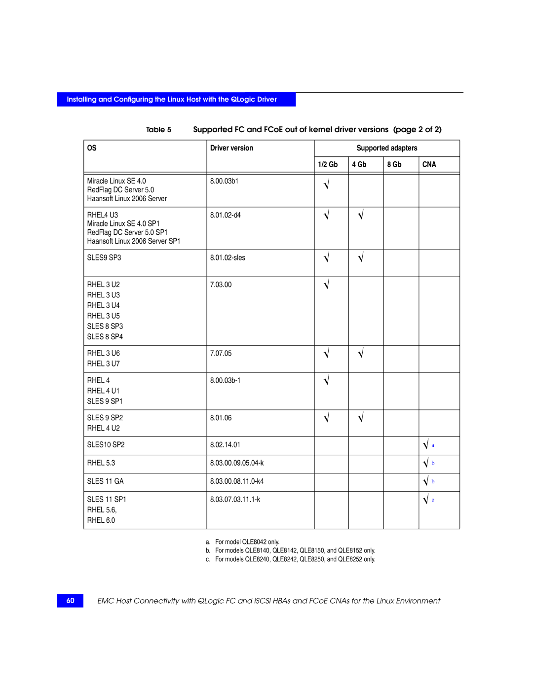 EMC P/N 300-002-803 manual √ c 