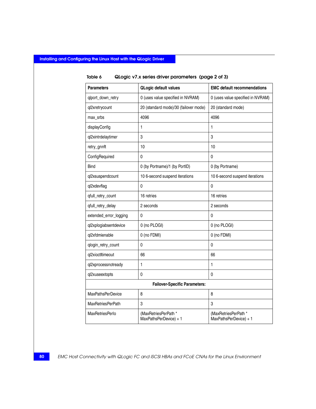 EMC P/N 300-002-803 manual QLogic v7.x series driver parameters page 2 