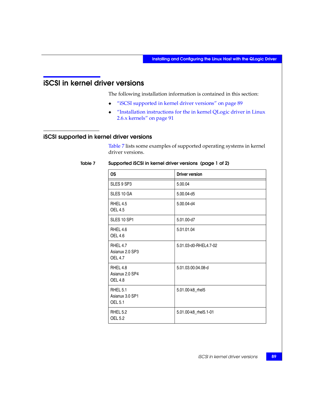 EMC P/N 300-002-803 manual ISCSI in kernel driver versions, ISCSI supported in kernel driver versions 