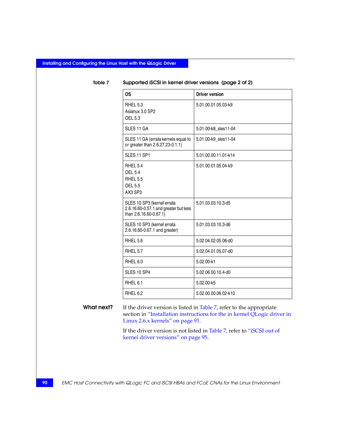 EMC P/N 300-002-803 manual Supported iSCSI in kernel driver versions page 2 